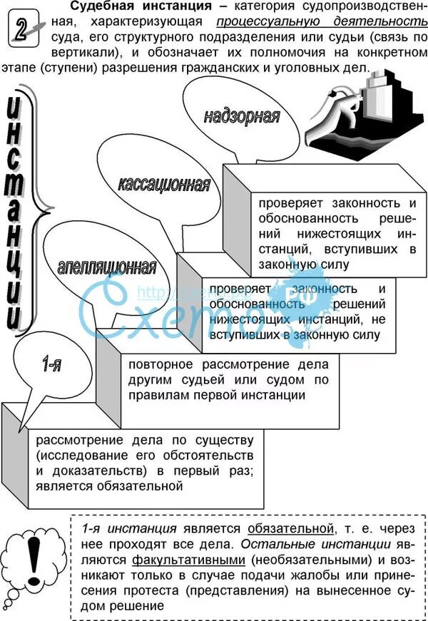 Суды первых инстанций. Судебные инстанции схема. Судебные инстанции в гражданском процессе схема. Судебные инстанции таблица. Суды второй инстанции схема.