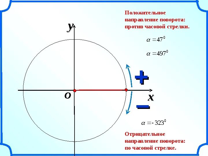 Положительное направление. По часовой стрелке и против часовой. Прости часовой стрелки. Поворот на положительный и отрицательный угол.. Как правильно против часовой стрелки