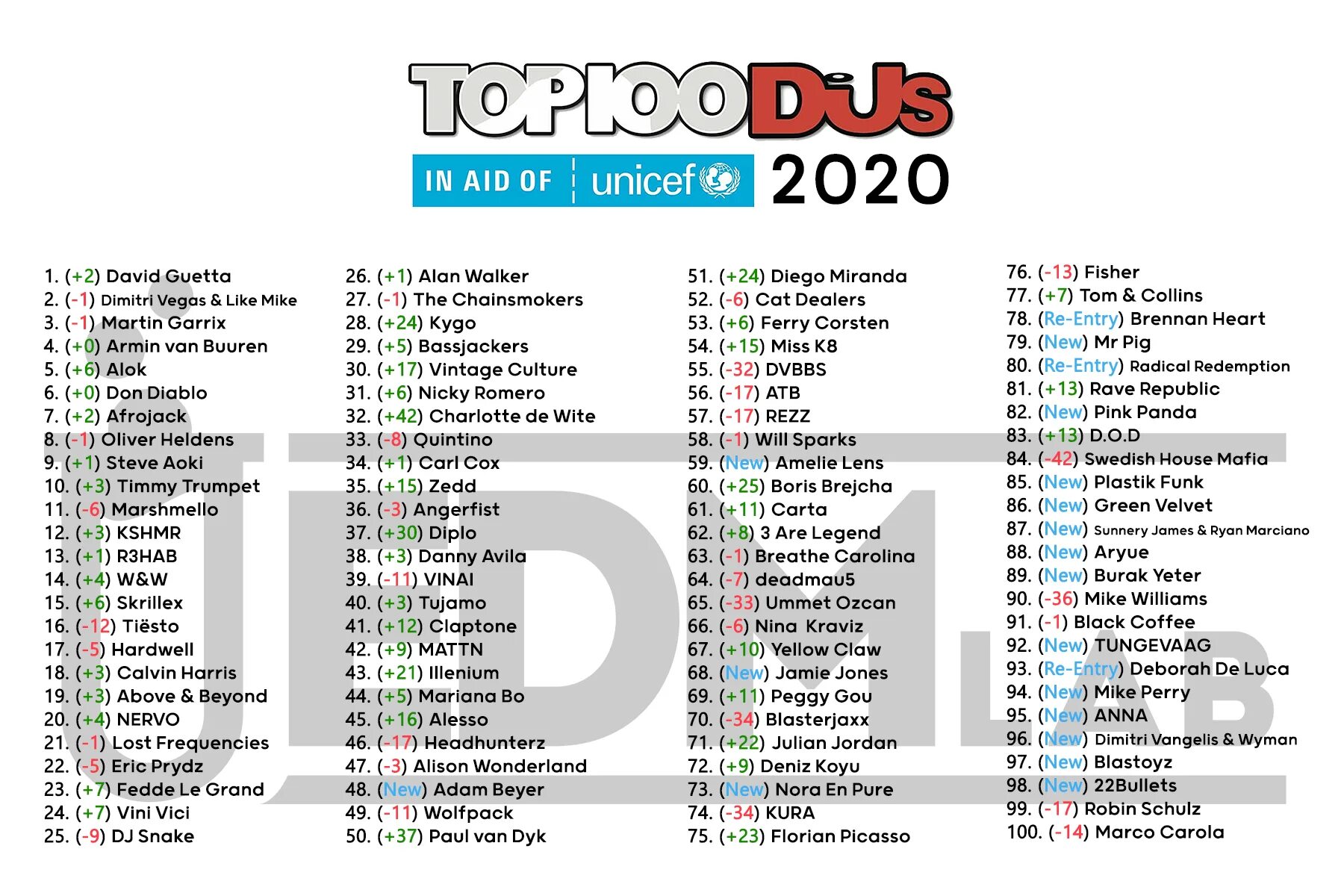 Топ 100 февраль. Top 100 dj. топ 100 диджеев. dj mag. djmag top 100.