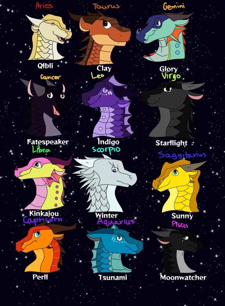 Как выглядит знак зодиака дракон Zodiac signs dragon Royalty Free Vector Image VectorStock