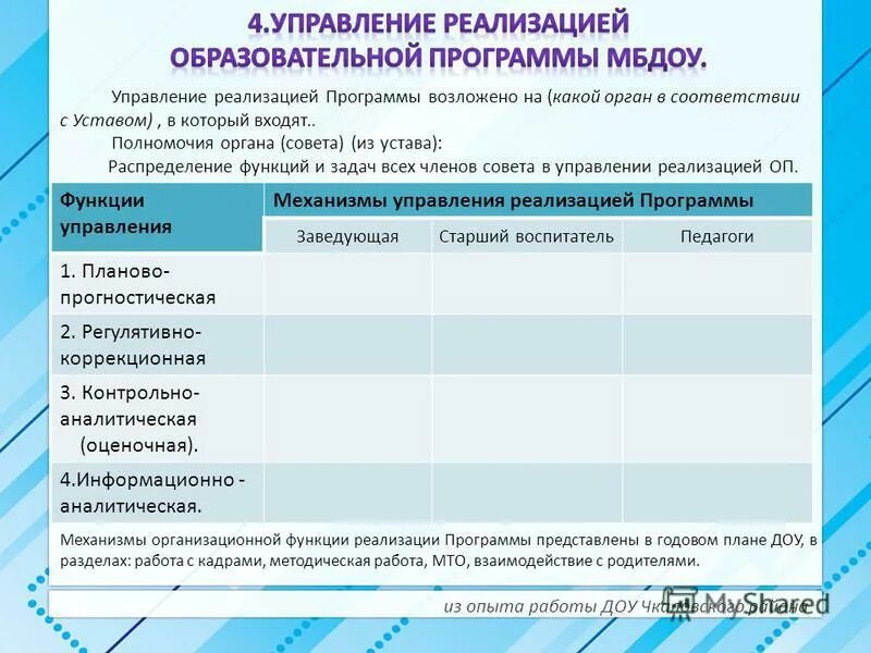 Образование управление реализацией программы. Как составить схему управления. Образование управление реализацией программы. Инновационные образовательные программы. Образование управление реализацией программы.