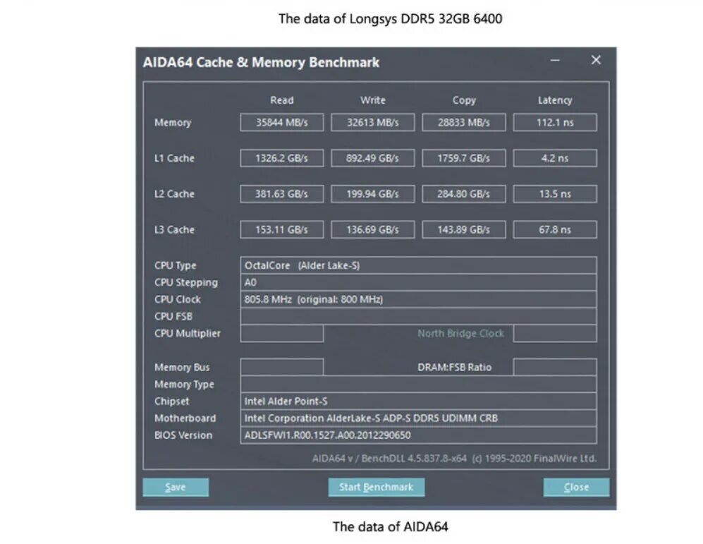 Aida Benchmark Memory ddr5 4800mhz. Aida 64 тест памяти ddr4. DDR 5 6400. Ddr5 32 ГБ 5200. Тест памяти 5