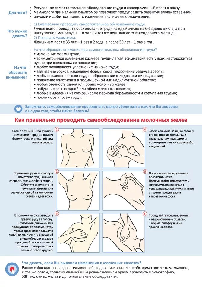 Массаж после родов когда можно. Самообследовование молочных желез. Самообследование молочных желез. Самообследование молочных желёз. Правильная форма груди.