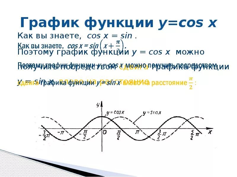 Графики функций y sinx и y cosx. График функций y sinx y cosx. График функции y=x+cosx. График функции y sinx можно получить сдвигом Графика y cos x.