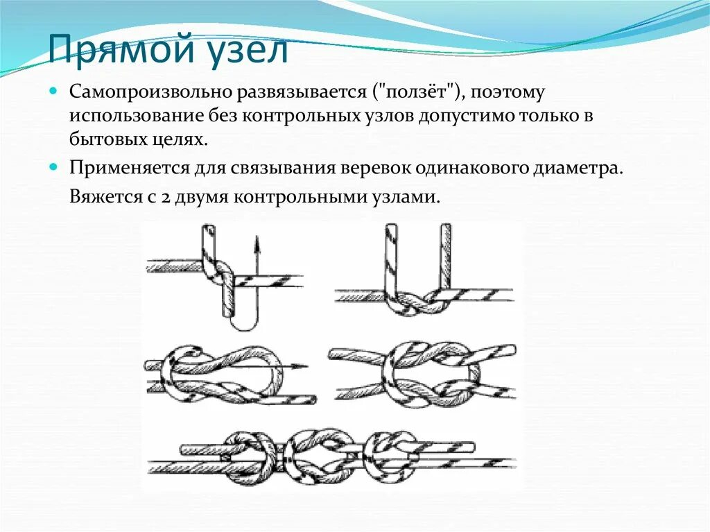 Реализуем узлы. Узел «прямой узел» схема вязания. Прямой узел как вязать схема вязания. Схема вязки туристских узлов. Туристический узел прямой как вязать.