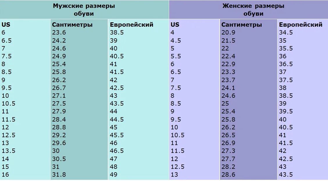 Размеры usa обувь