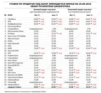 Какой будет август 2023 года