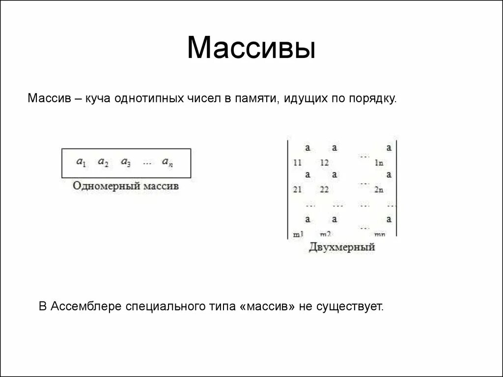 Как обозначается массив. Массив в ассемблере. обозначение массива.