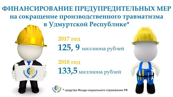 Предупредительные меры за счет фсс. Финансирование предупредительных мер. Финансовое обеспечение предупредительных мер. О финансовом обеспечении предупредительных. Спецодежда ФСС.