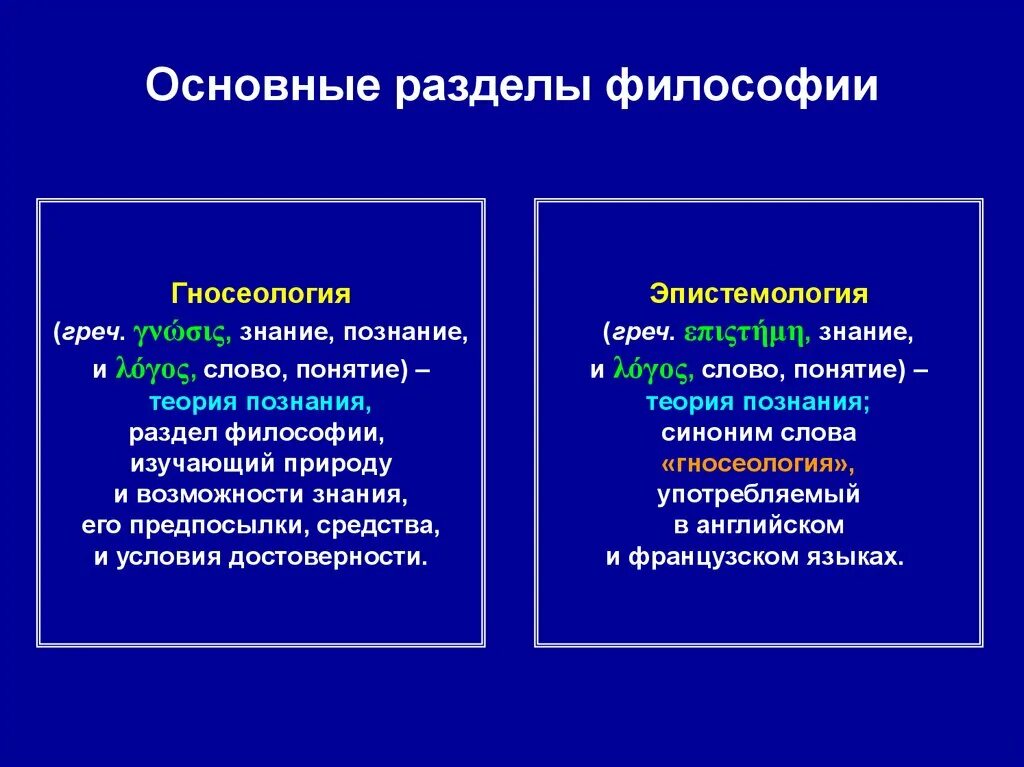 Основные разделы философии. Познание разделы философии. Раздел философии изучающий познание. Основные разделы философского знания.