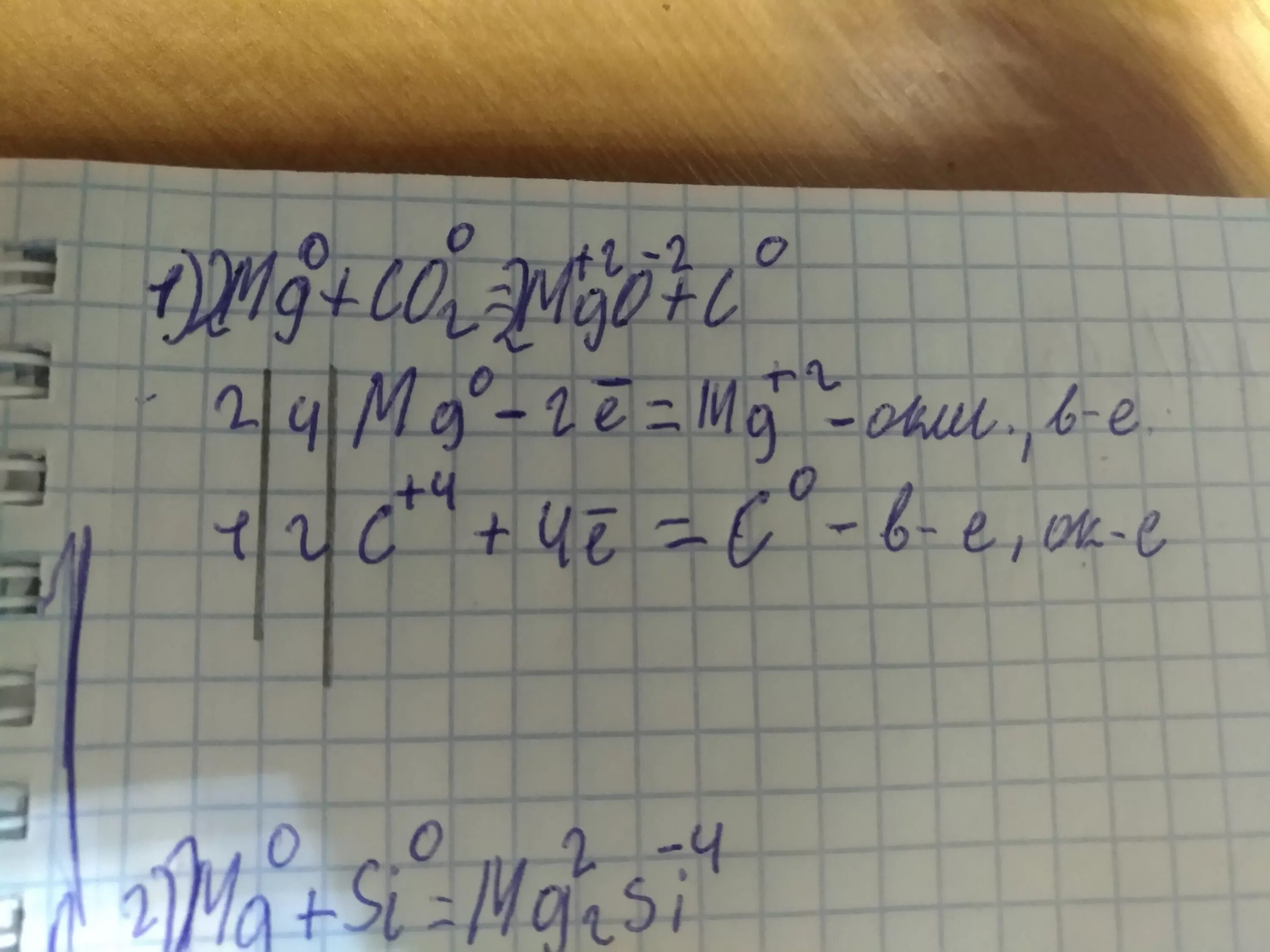 C co овр. Mg2si ОВР. Si 2mg mg2si ОВР. MG+co2 MGO+C. Co2+2mg 2mgo+c.