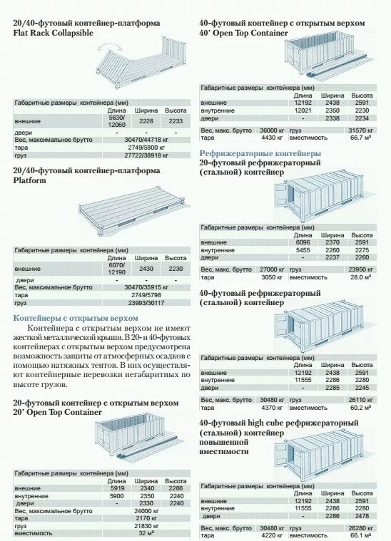 Толщина морского контейнера. Габариты 20 и 40 футового контейнера. Габариты 20 футового контейнера. 40 Футовый габариты. Грузоподъемность 20 и 40 футовых контейнеров.