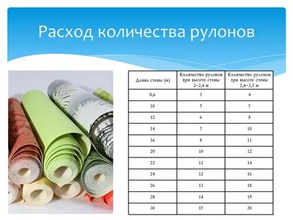Рулон обоев 50 см сколько метров