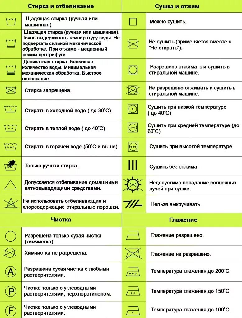 Значение значков на этикетке одежды. Знаки на ярлыках одежды расшифровка для стирки. расшифровка символов на ярлыках одежды стирка. этикетки на одежде для стирки расшифровка таблица. таблица расшифровки значков на одежде.