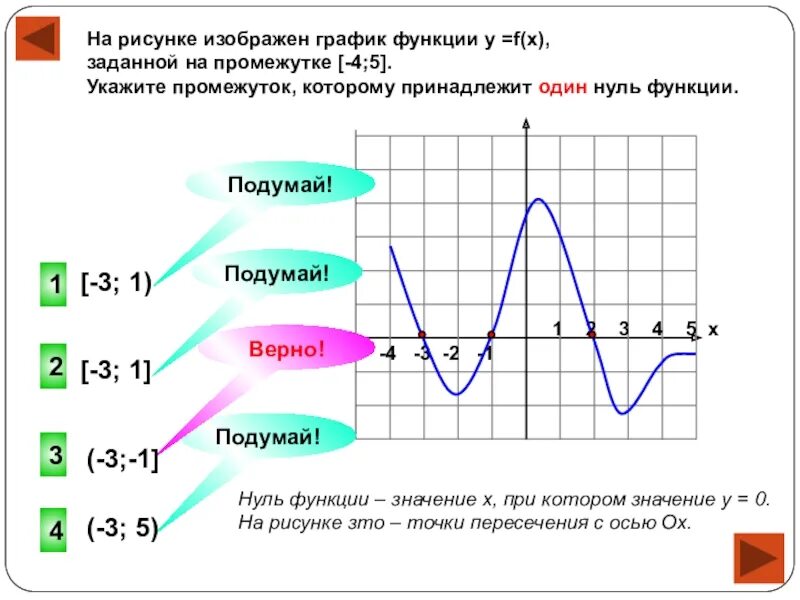 Нули функции на графике. Промежутки на графике функции. График функции на промежутке. Чтение графиков.