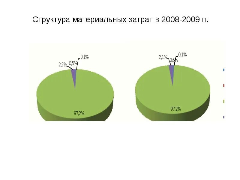 Динамика и структура затрат предприятия. Структура затрат предприятия. Анализ состава, динамики и структуры расходов. Рисунок динамика и структура затрат предприятия.