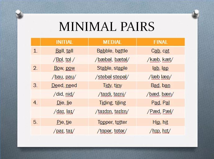 Minimal pairs. Minimal pairs в английском языке. Минимальные пары в английском. Minimal pairs list. Decide in pairs