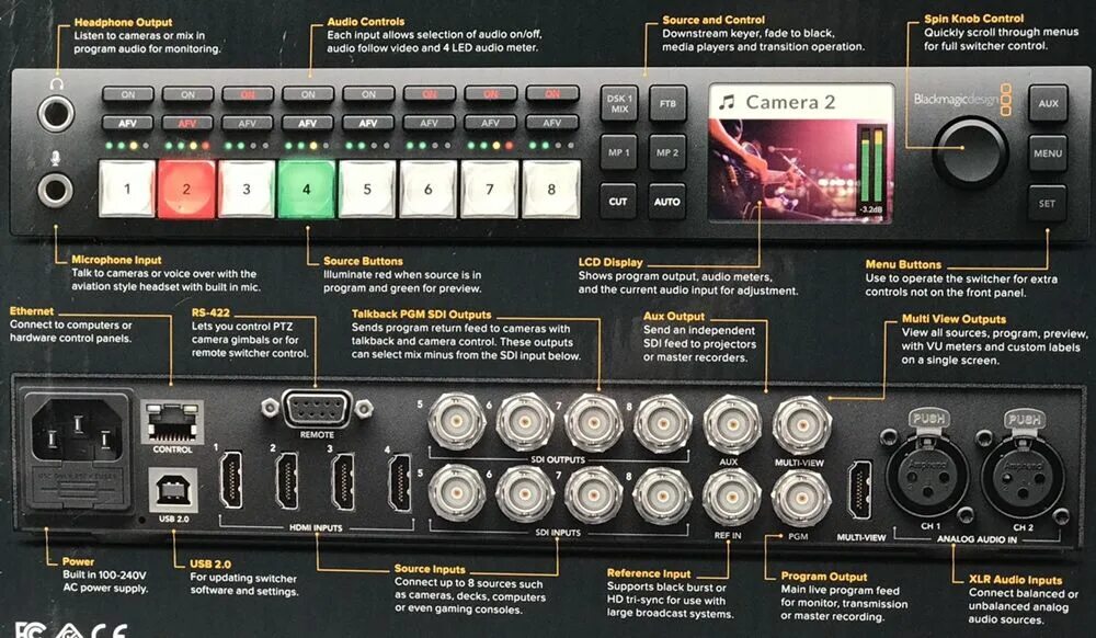 Blackmagic studio pro. Blackmagic Atem SDI. Видеомикшер Blackmagic Atem Mini Pro.