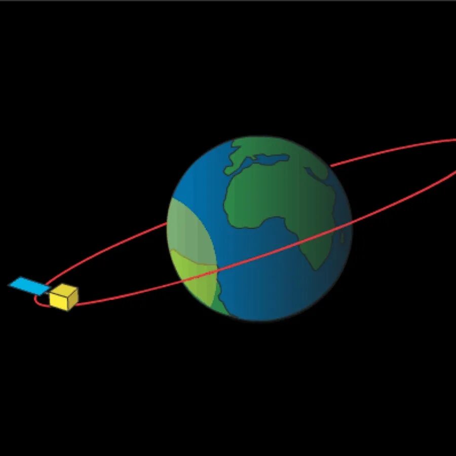 Орбита спутника земли. Траектория спутников. Траектория движения спутника вокруг земли. Траектории движения спутников.