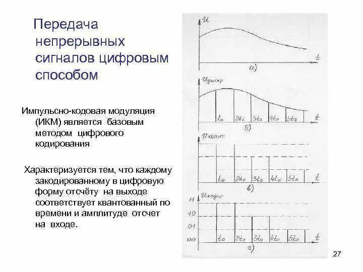 Импульсный тип сигнала пример Бортовые радиолокационные станции презентация онлайн