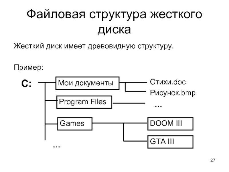 Соответствующая файловая структура. Соответствующая файловая структура