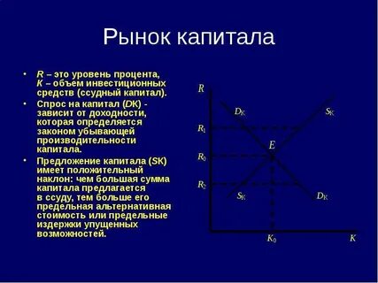 График капитала