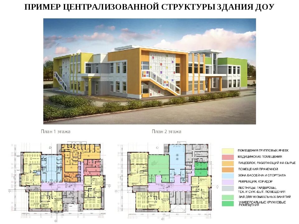 Типовой проект детского сада МНИИТЭП. План детского сада. Типовой план детского сада. План типового этажа детского сада. Проекты дошкольных образовательных организаций