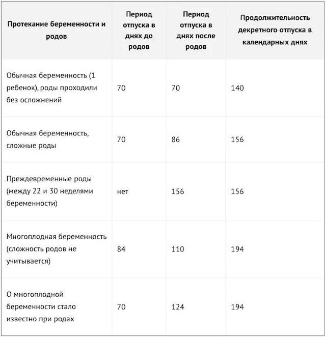 Дата выдачи декретного отпуска. Определение срока выдачи декретного отпуска. Дородовый декретный отпуск выдается при сроке беременности. Сроки выдачи декретного отпуска при беременности.