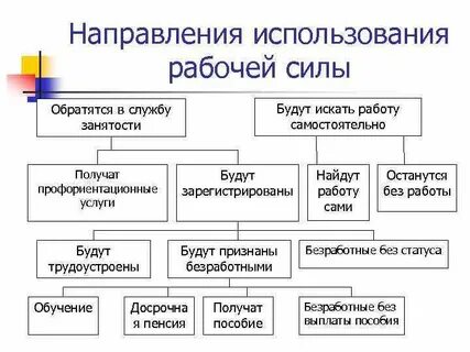 Направления использования карт
