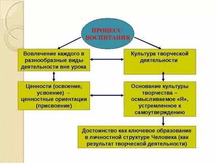 К особенностям воспитательного процесса относится
