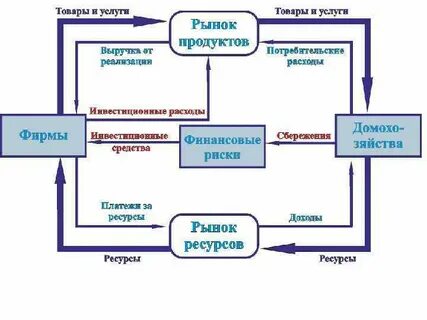 Товар деньги рынок