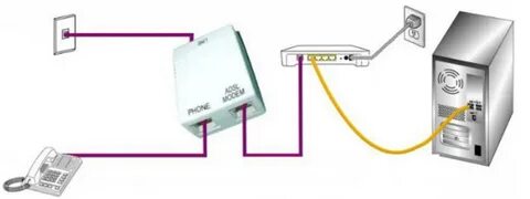 Мгтс adsl