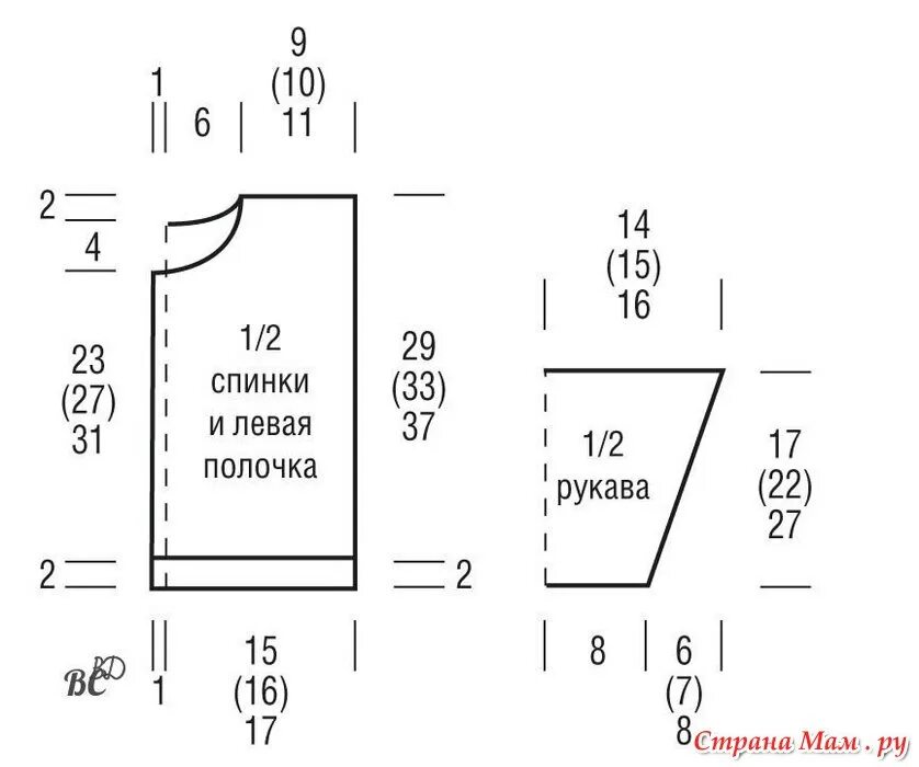 Выкройка вязаной одежды. Выкройка вязаной кофточки для девочки 1.5 года. выкройка детской вязаной кофты на 4года. выкройка кофточки для девочки 5 лет спицами. выкройка кофточки вязаной спицами на 2-3 года выкройка.