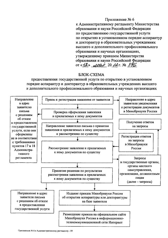 Документы министерство образования и науки рф