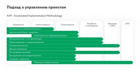 Управление требованиями это тест