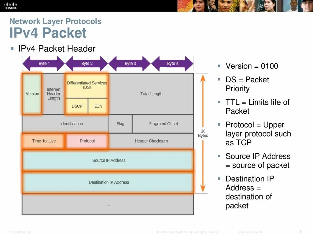 Ipv4 packet. Ipv4 Packet header. Протокол ipv4. Cisco Network Protocol. In layers и out layers.