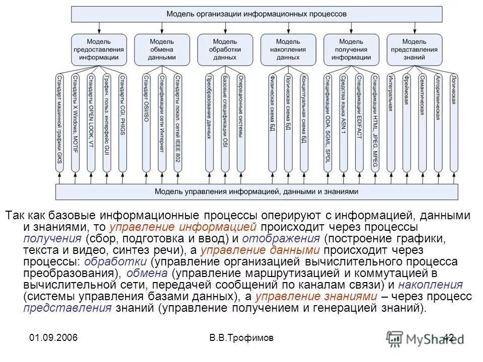 Модель организации вычислительного процесса. Под организацией вычислительного процесса понимается управление. Какие инструменты синтеза собранных данных. Мультипрограммирование в разделении времени картинки. Организация вычислительного процесса.