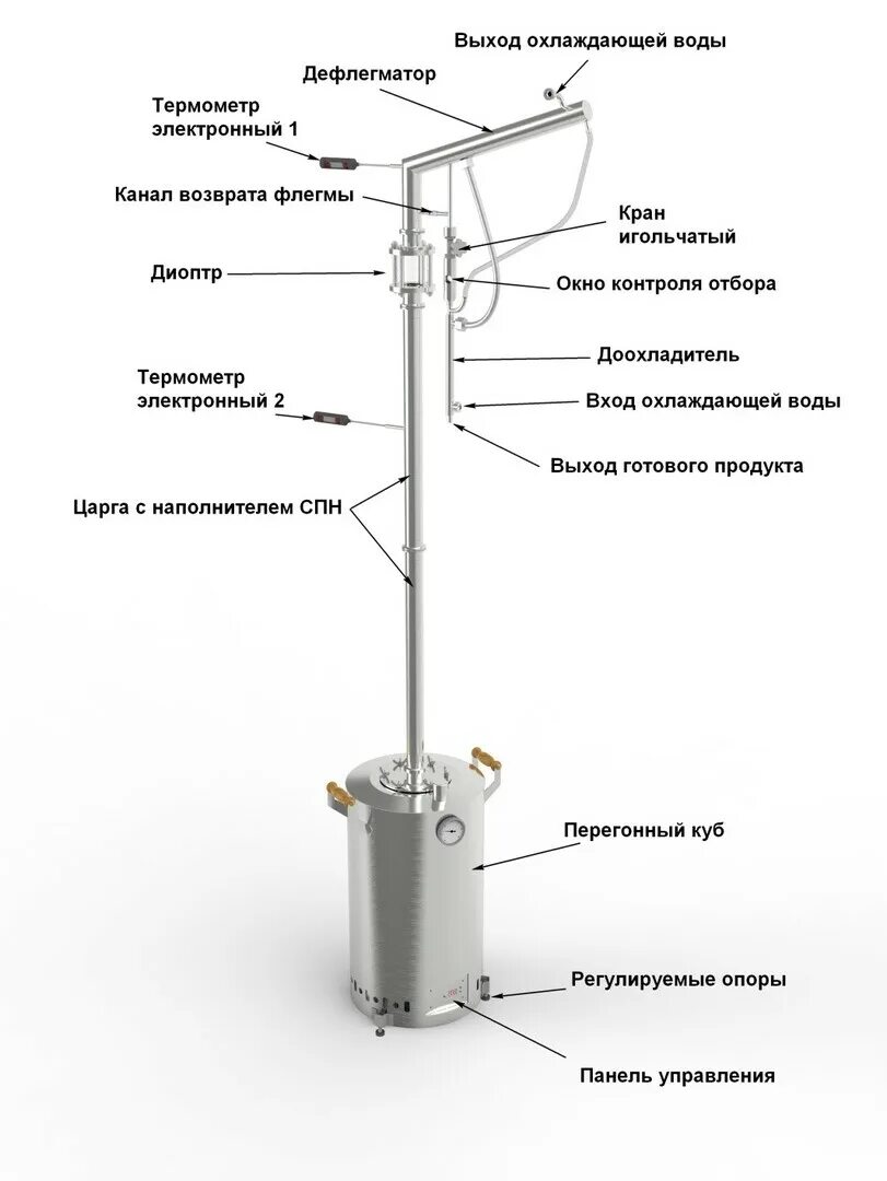 Схема подключения ректификационной колонны к самогонному аппарату. Схема подключения колонны самогонного аппарата. Колонна для самогонного аппарата чертежи. Чертёж самогонного аппарата с ректификационной колонной. Для чего нужен дефлегматор для самогонного аппарата