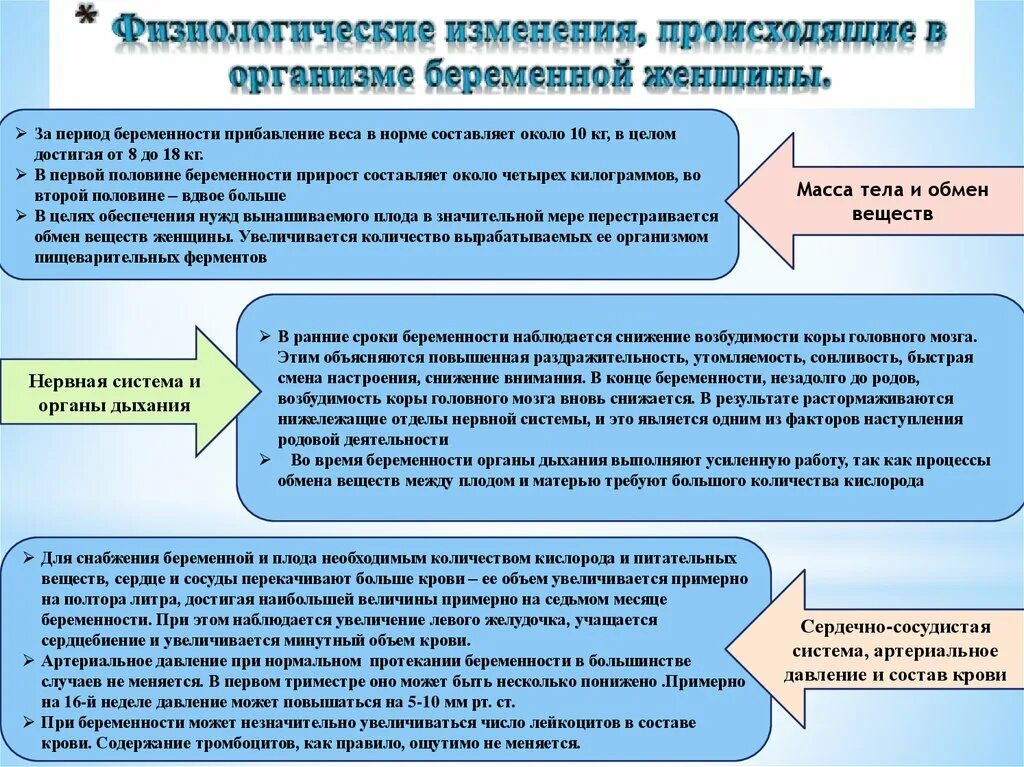 Физиологические изменения беременной