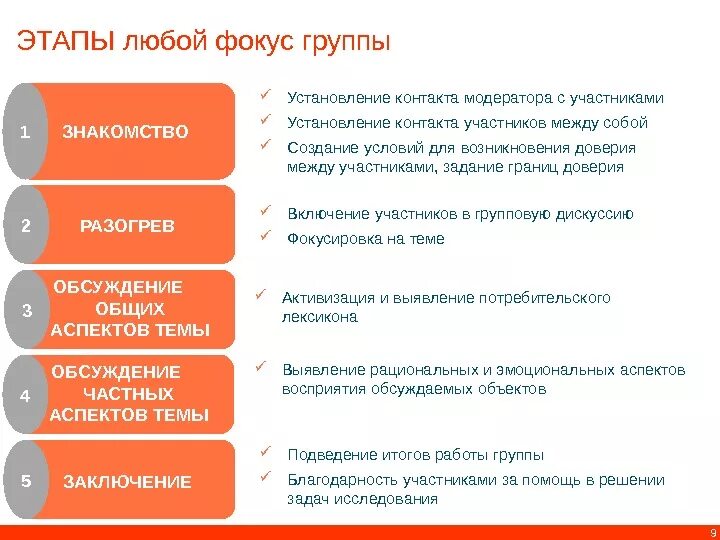 Маркетинговый фокус. Этапы фокус группы. Вопросы для фокус группы пример. Этапы дискуссии в фокус группе. Сценарий модератора.