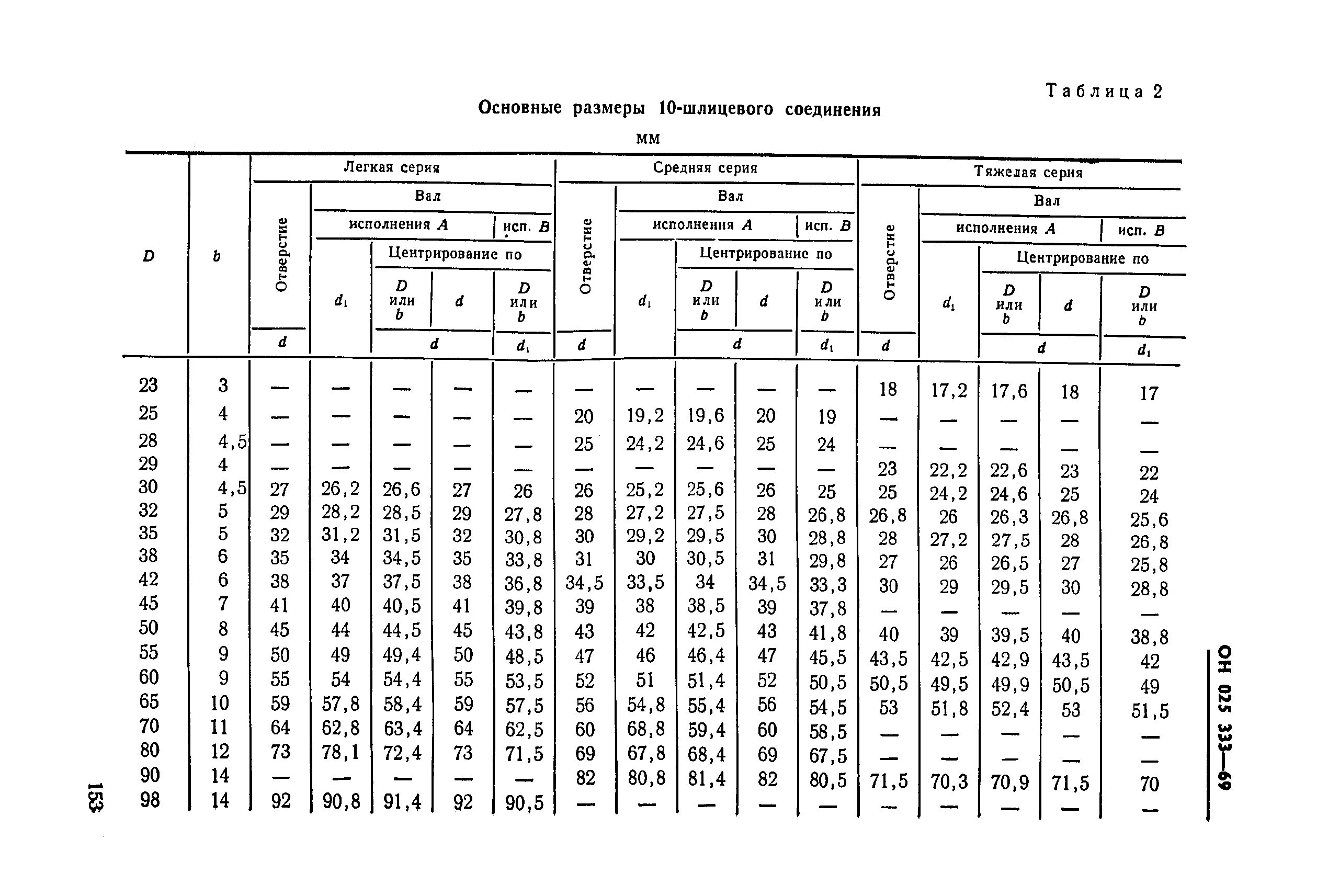 Шлицевое соединение размеры. Шлицевое соединение диаметр 60. Шлицевые соединения din таблица размеров. Шлицевое соединение диаметр 7 мм 16 треугольных шлицов. Шлицевое соединение таблица размеров.