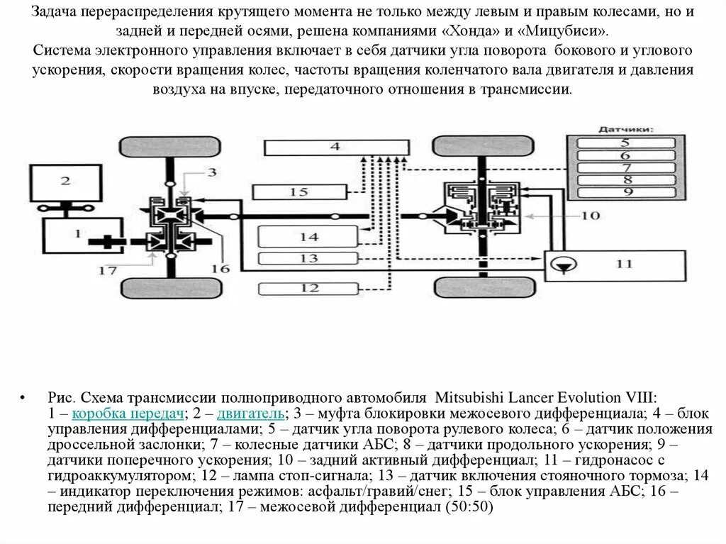 Системы управления трансмиссией. Схема трансмиссии крутящий момент. Схема передачи крутящего момента с двигателя на колеса. Распределение крутящего момента. Электронные системы управления трансмиссией.