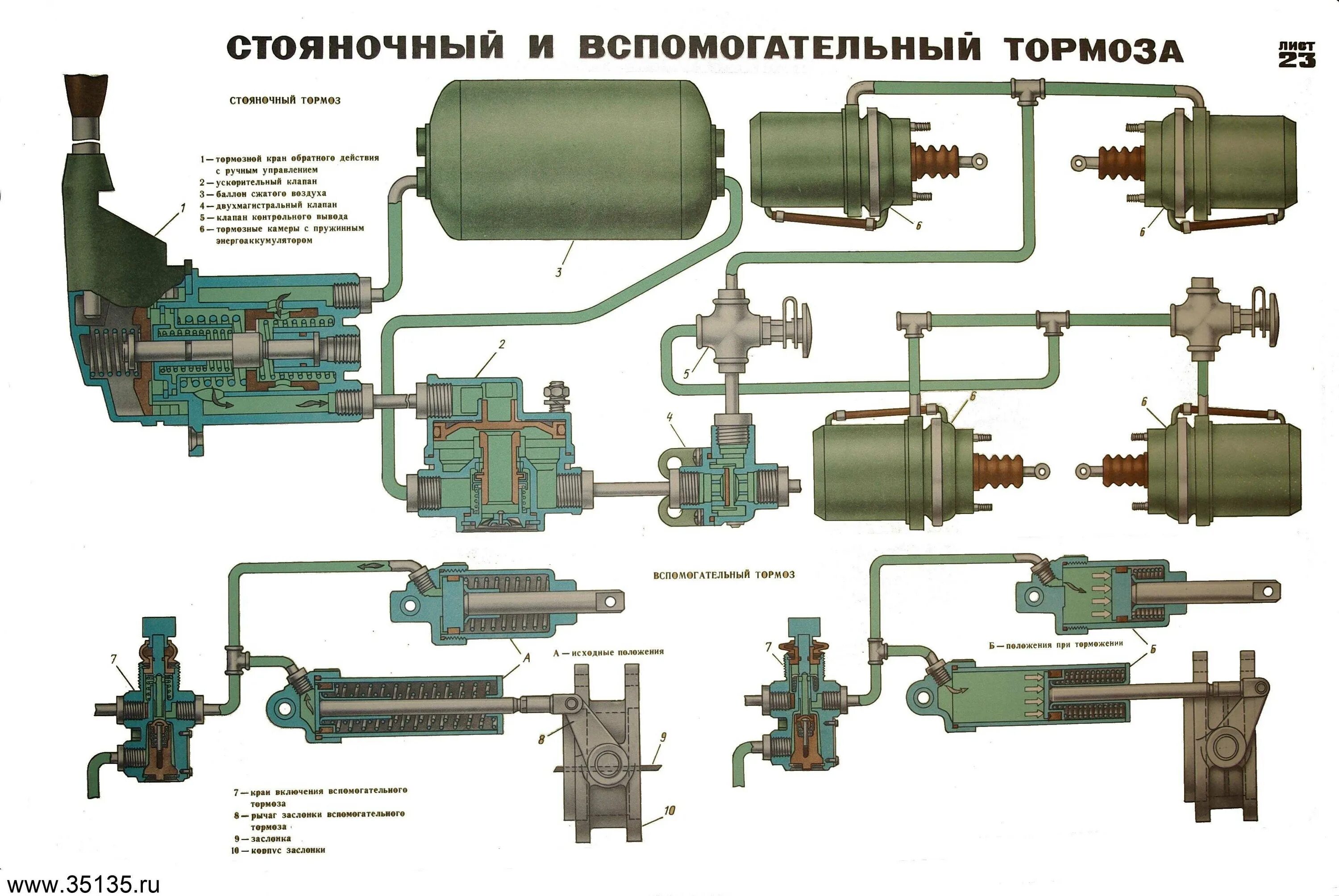 Подключение воздуха камаз. Тормозная система КАМАЗ 55111. Воздушная тормозная система КАМАЗ 55111. Схема тормозной системы КАМАЗ 5320. Система ручного тормоза КАМАЗ 5320.