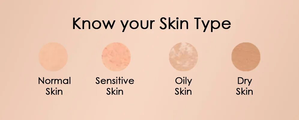 Skin Types. Types of Skin альбом. Combinated Skin Type. Type if Skin. Some type of skin