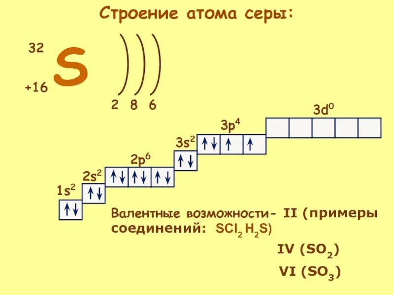 Строение атома серной кислоты. Электронно-графическая схема атома фосфора. Строение атома на примере хлора. Строение электронных оболочек атомов хлор. Кальций кремний кислород и сера фтор