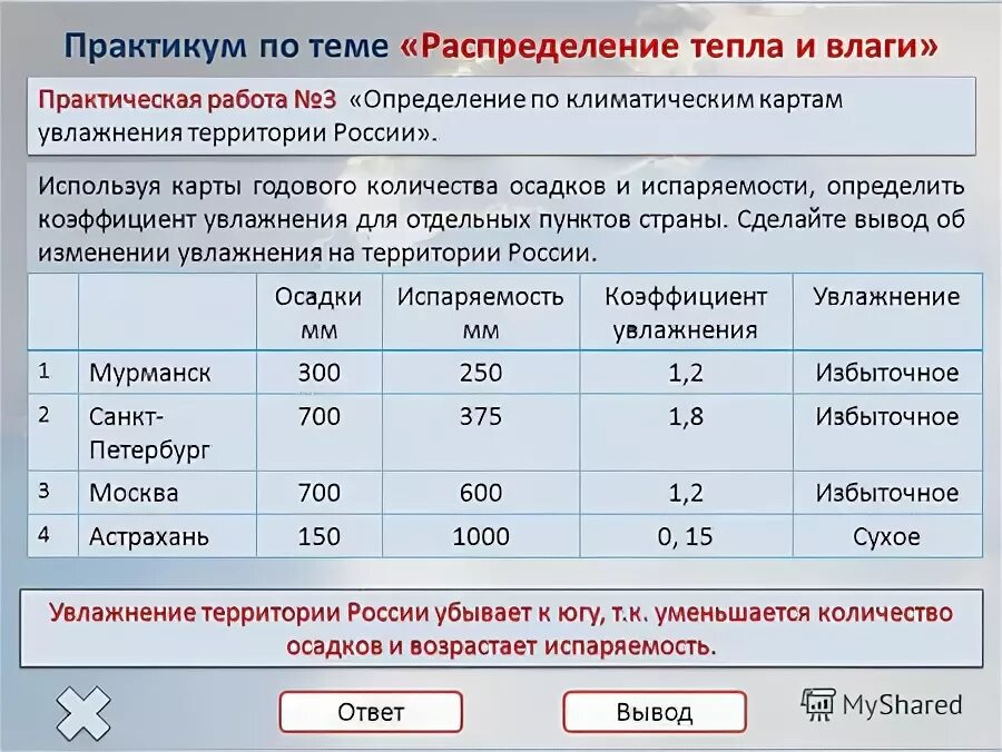 количество суммарной солнечной радиации в мурманске