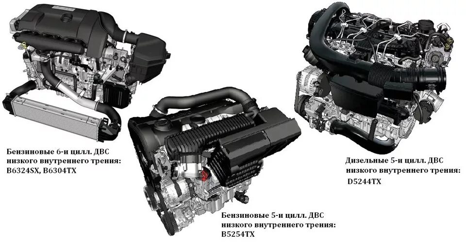 Двигатель Вольво хс70 2.4 дизель. Моторное масло для Вольво хс90. Моторное масло для Вольво хс90 дизель. Дизельный двигатель Вольво хс60.