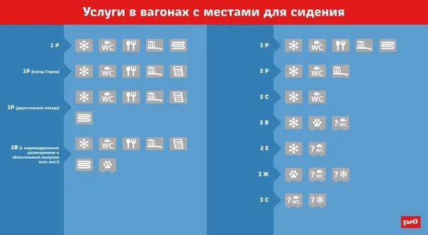 Что обозначает в билете дет5. Пиктограммы на ЖД билетах. Значки на железнодорожных билетах. Обозначения в ЖД билетах символы. Обозначение знаков на билетах РЖД.