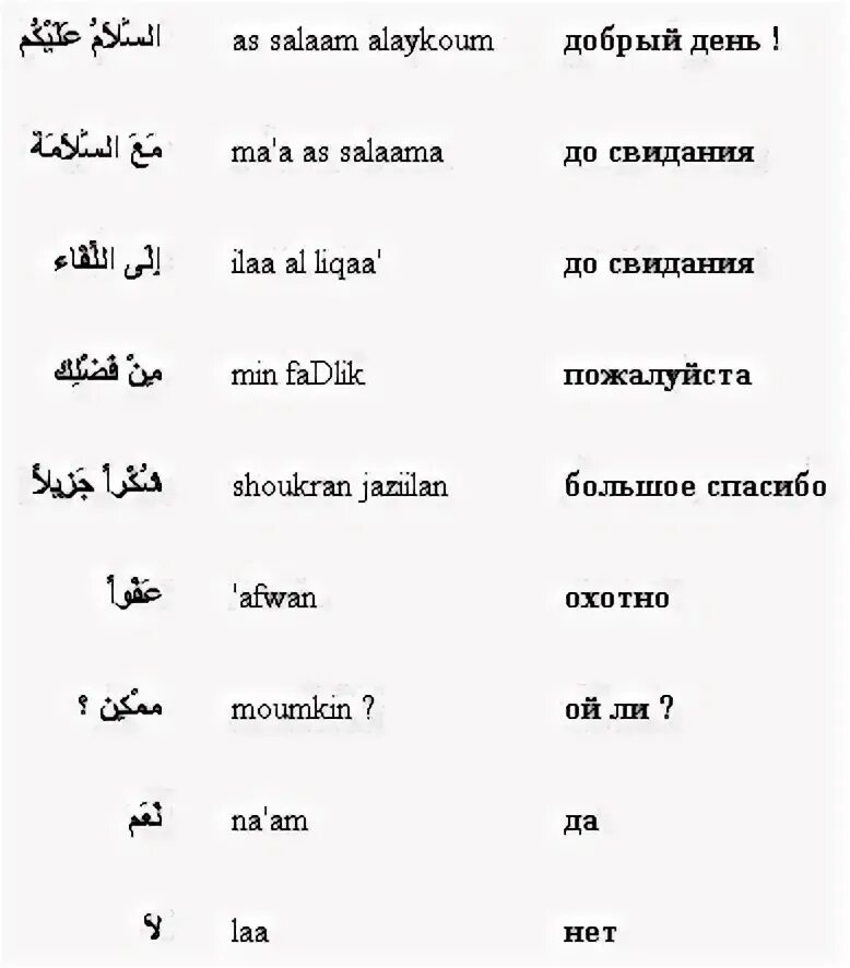 Что означает с арабского на русский. Арабские слова для начинающих с транскрипцией. Слова на арабском для начинающих с транскрипцией на русском. Слова на арабском языке с переводом и транскрипцией. Арабские слова для начинающих.