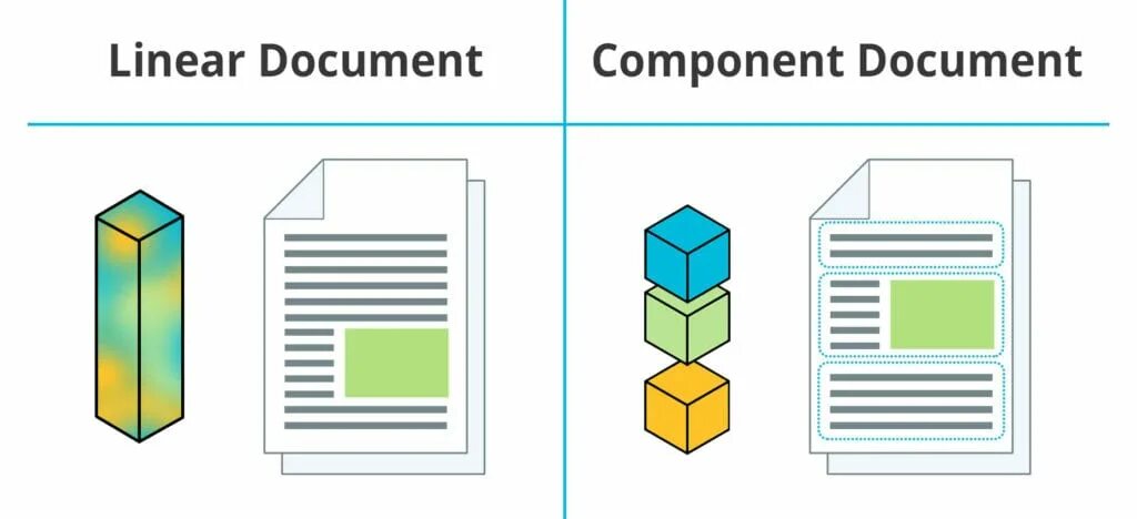 Component content